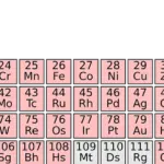 Alkalimetalle & Erdalkalimetalle - Unterschiede