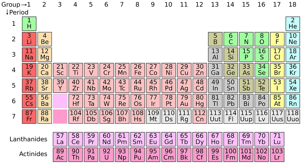 Alkalimetalle & Erdalkalimetalle - Unterschiede